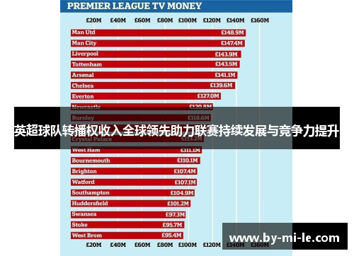 英超球队转播权收入全球领先助力联赛持续发展与竞争力提升