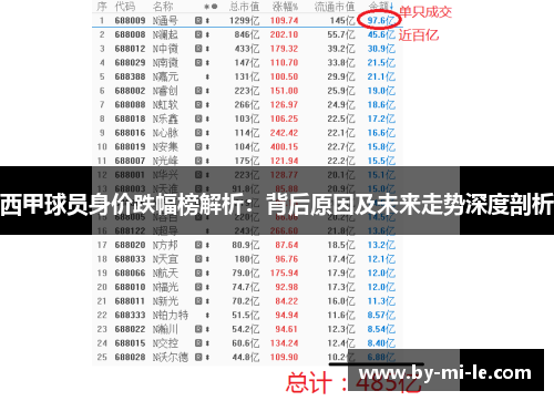 西甲球员身价跌幅榜解析：背后原因及未来走势深度剖析