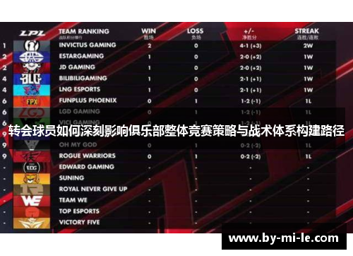 转会球员如何深刻影响俱乐部整体竞赛策略与战术体系构建路径 转会球员如何深刻影响俱乐部整体竞赛策略与战术体系构建路径