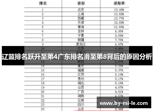 辽篮排名跃升至第4广东排名滑至第8背后的原因分析