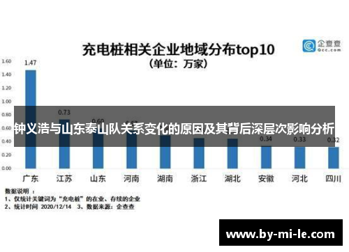 钟义浩与山东泰山队关系变化的原因及其背后深层次影响分析 钟义浩与山东泰山队关系变化的原因及其背后深层次影响分析
